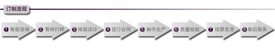 外貿圍巾定制流程